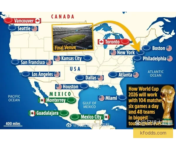 美加墨世界杯投注分析与策略：如何精准把握赛事走势提升赢利机会