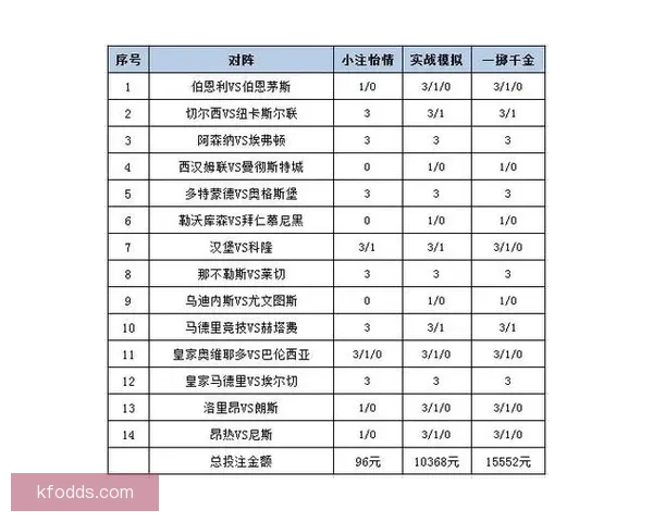 深度解析体育赛事竞猜投注策略与盈利技巧指南