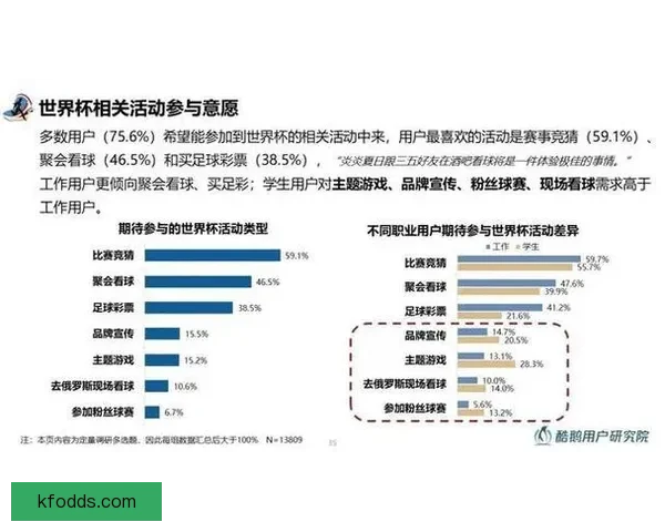 世界杯竞猜数据分析与预测：基于历史表现和赛程的深度研究