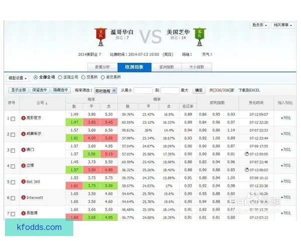 权威体育竞猜官网全面解析最新赛事赔率与投注技巧