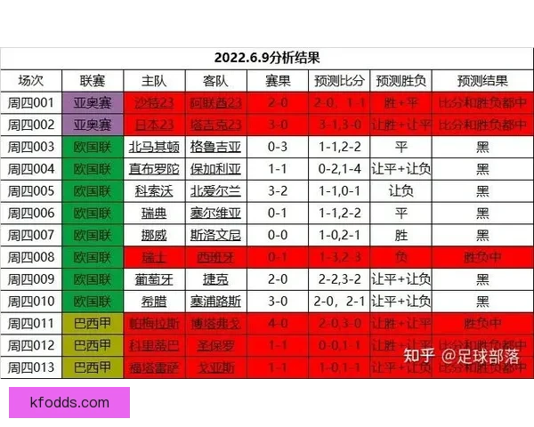 世界杯竞猜赛事推荐精彩分析 助你精准预测获胜队伍