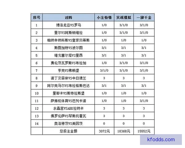 体育竞猜赔率解析：如何解读和利用赔率信息提升投注策略