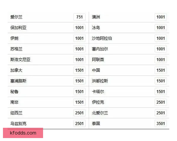 世界杯竞猜赔率平台全面解析及热门赛事投注策略指南